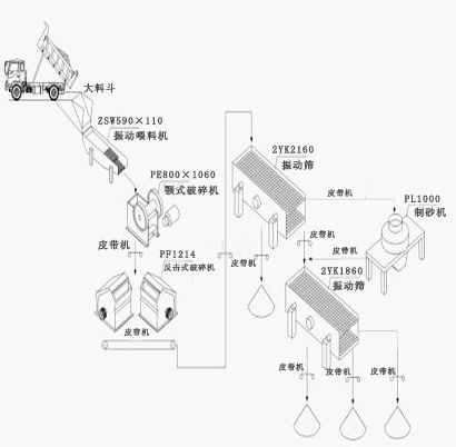 碎石制砂生產線流程圖