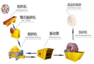 制砂生產線